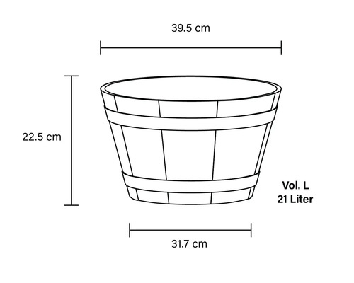 Illustration eines Pflanzgefäßes mit den Maßen 39,5 cm Breite, 22,5 cm Höhe und 31,7 cm Tiefe sowie einem Volumen von 21 Litern.