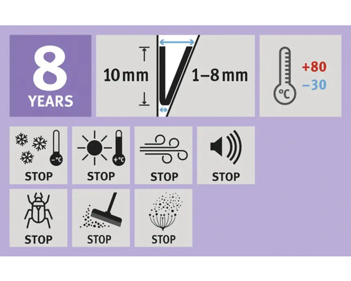 Image symbolique avec des informations sur la durabilité et les propriétés du produit.