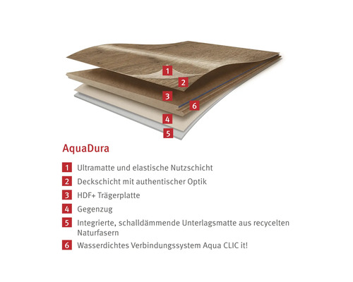 AquaDura Laminatboden Schichtaufbau