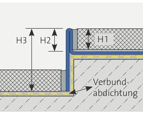 Schema einer Verbundabdichtung mit Höhenangaben H1, H2 und H3
