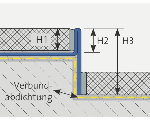 Darstellung der Montage einer Fliesenschiene mit Verbundabdichtung und Höhenangaben.