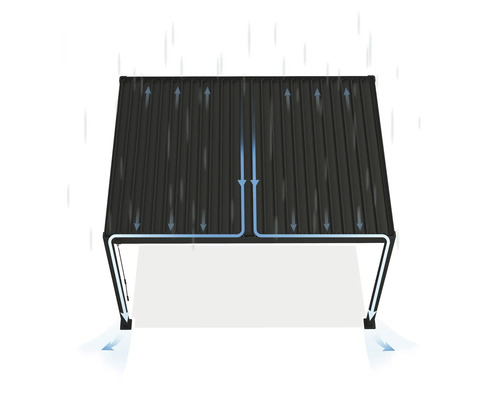 Illustration d''un abri de voiture avec la direction d''écoulement de l''eau