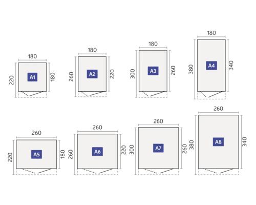 Diagramme avec différentes tailles et dimensions