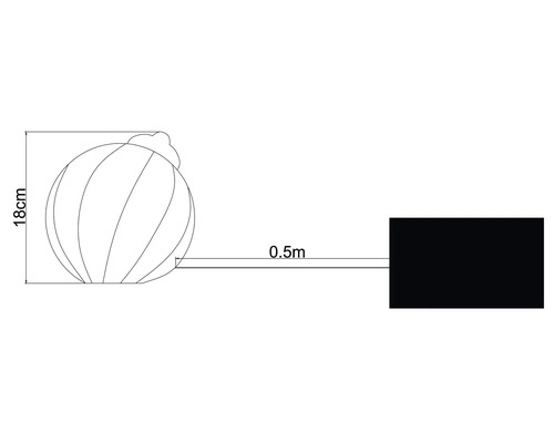 Schematische Darstellung einer Kugel mit einem Durchmesser von 18 cm und einem Abstand von 0,5 m zu einem rechteckigen Objekt