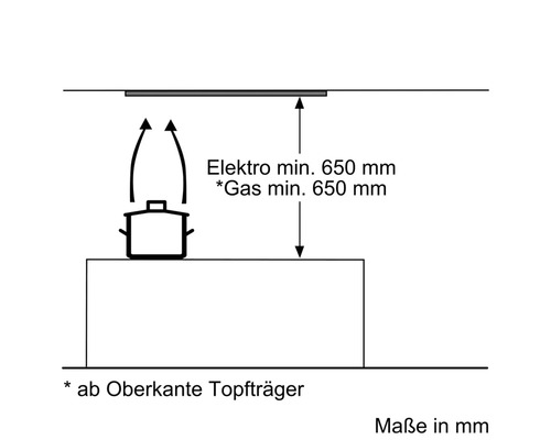 Installationshinweis für Dunstabzugshaube: Mindestabstand 650 mm für Elektro- und Gasherde