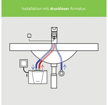 Schema einer Installation mit druckloser Armatur unter einem Waschbecken