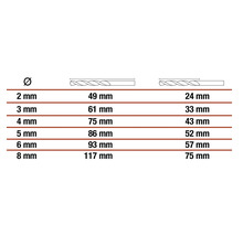 Tableau des diamètres et longueurs de forets en millimètres