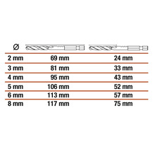 Tableau des diamètres et longueurs des forets en millimètres