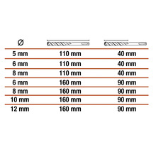 Tableau des diamètres et longueurs des forets
