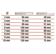 Tableau indiquant le diamètre et la longueur des forets hélicoïdaux