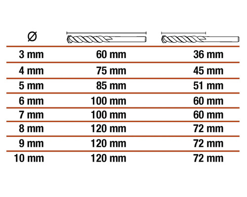 Tableau indiquant le diamètre et la longueur des forets hélicoïdaux