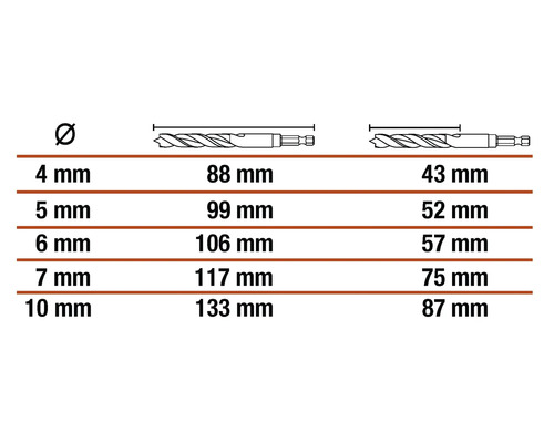 Tabelle mit Grössenangaben für Bohrer: Durchmesser, Länge mit und ohne Aufnahme in Millimeter.
