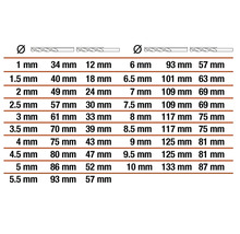Tableau des tailles de forets en millimètres.