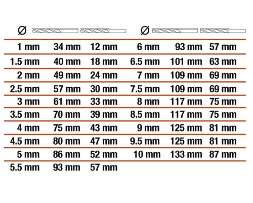 Tableau des tailles de forets en millimètres.