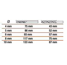 Tabelle mit den Abmessungen von Bohrern