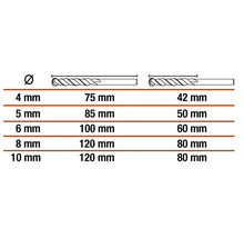 Tabelle mit Durchmesser und Laenge von Spiralbohrern
