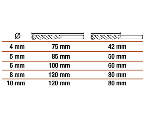 Tabelle mit Durchmesser und Laenge von Spiralbohrern
