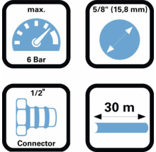 Symbole mit technischen Details: Maximal 6 Bar, 5/8 Zoll (15,8 Millimeter), 1/2-Zoll-Verbinder, 30 Meter
