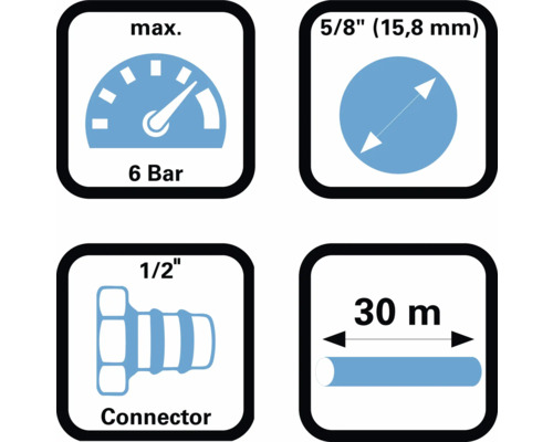 Symbole mit technischen Details: Maximal 6 Bar, 5/8 Zoll (15,8 Millimeter), 1/2-Zoll-Verbinder, 30 Meter