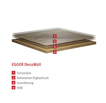 Querschnitt einer EGGER DecoWall mit vier Schichten: Schutzlack, dekorativer Digitaldruck, Grundierung und OSB.