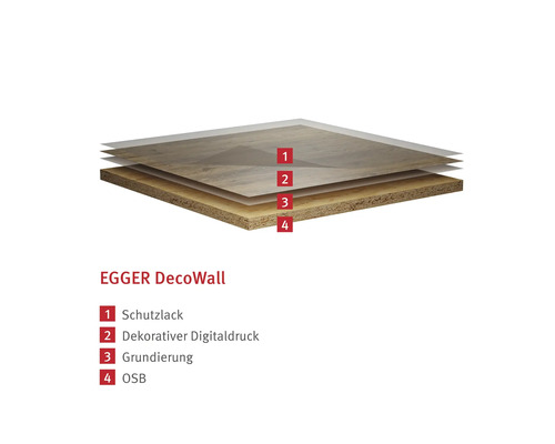 Querschnitt einer EGGER DecoWall mit vier Schichten: Schutzlack, dekorativer Digitaldruck, Grundierung und OSB.