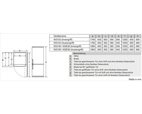 Schéma coté pour les combinés réfrigérateur-congélateur avec tableau pour les modèles KGV33, KGV36 et KGE36, dimensions en millimètres.