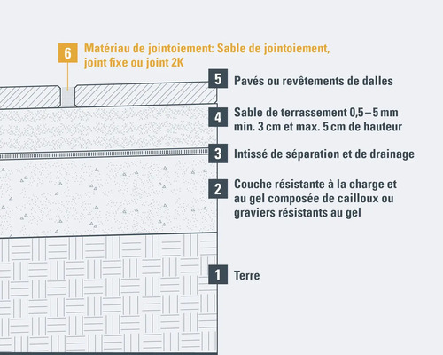 Sable concassé FLAIRSTONE gris 0-2 mm 25 kg