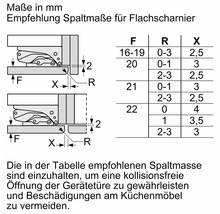 Technische Zeichnung und Tabelle mit Empfehlungen für Spaltmaße bei Flachscharnieren für eine kollisionsfreie Öffnung von Gerätetüren.