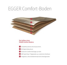 EGGER Comfort Boden Aufbau mit UV-Schutzschicht, Dekordruck, Korkschicht, Holzfaserplatte und Kork-Unterlagsmatte