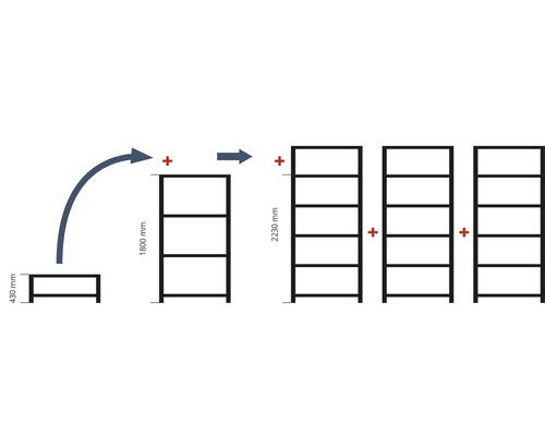 Illustration der Erweiterung eines Regalsystems mit den Maßen 430 mm auf 1800 mm und schließlich auf 2230 mm