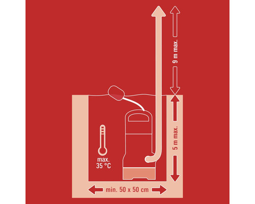 Diagramm einer Wasserpumpe mit Angaben zu maximaler Temperatur, Mindestgröße und Förderhöhe