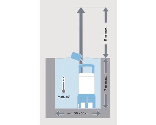 Schéma d''une pompe submersible avec spécifications concernant la profondeur d''immersion, la hauteur de refoulement, la taille du bassin et la température maximale