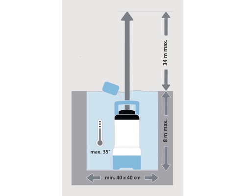 Schéma d''une pompe dans l''eau avec indication des dimensions