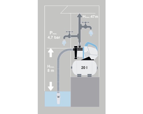 Représentation d''une installation de surpresseur domestique avec des informations sur la pression et la hauteur de refoulement