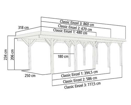 Masszeichnung der Carport Classic Einzelmodelle