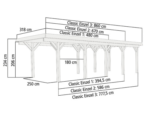 Masse einer Holzüberdachung