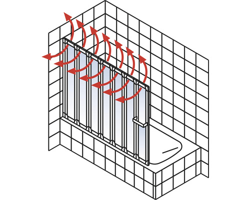 Pare-baignoire avec illustration de flèche rouge pour illustrer la ventilation