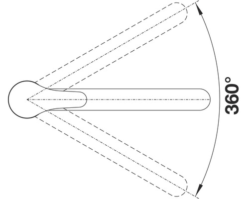 Illustration de la plage de rotation à 360 degrés