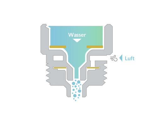 Schematische Darstellung der Funktionsweise eines Verneblers mit Wasser und Luft