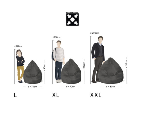 Grössenvergleich von Sitzsäcken L, XL und XXL mit Grössenangaben
