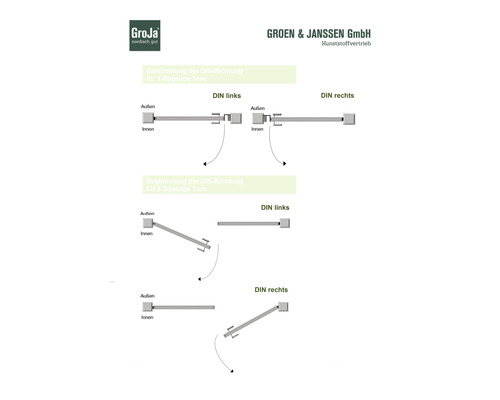 Darstellung zur Bestimmung der DIN Richtung für einflügelige und zweiflügelige Tore