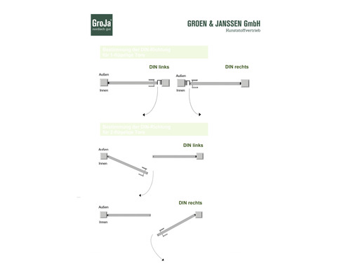 Abbildung zur Bestimmung der DIN Richtung von Toren