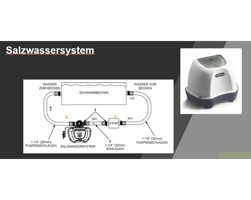 Schéma d''un système d''eau salée pour piscines avec installation Intex correspondante