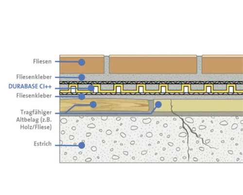 Structure de couches de carreaux avec natte de désolidarisation Durabase CI++ sur chape