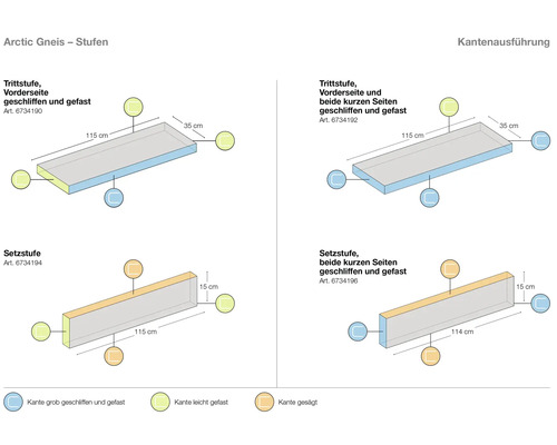 Arctic Gneis Stufen Schema mit Trittstufen und Setzstufen mit Massangaben