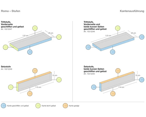 Dessin de marches et contremarches avec finition des bords et dimensions