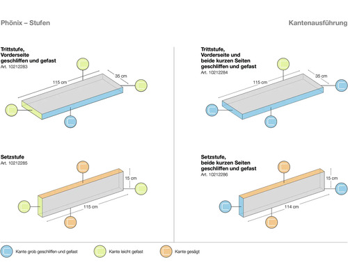 Illustration de marches et contremarches avec finitions de bord et dimensions