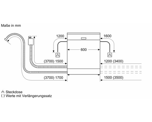 Masse des Geschirrspülers in Millimeter