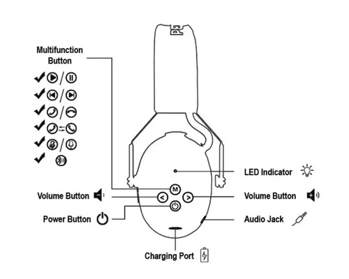 Présentation du bouton multifonction, du bouton de volume, du bouton d''alimentation, du témoin LED, de la prise audio et du port de charge du casque