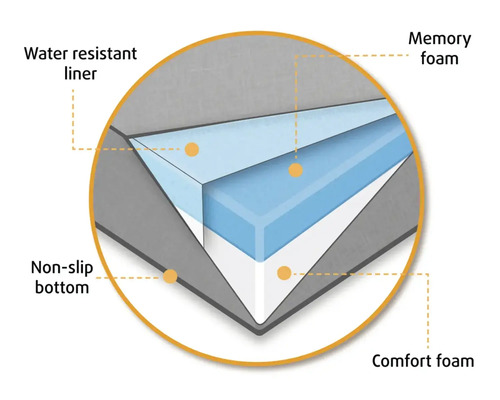Coussin en mousse avec doublure résistante à l''eau, mousse à mémoire de forme et fond antidérapant